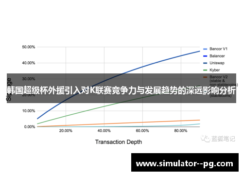 韩国超级杯外援引入对K联赛竞争力与发展趋势的深远影响分析