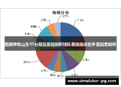 新疆惨败山东37分背后原因剖析球队表现低迷的多重因素解析