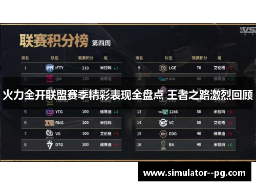 火力全开联盟赛季精彩表现全盘点 王者之路激烈回顾