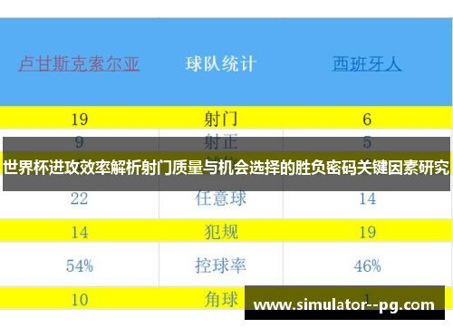 世界杯进攻效率解析射门质量与机会选择的胜负密码关键因素研究